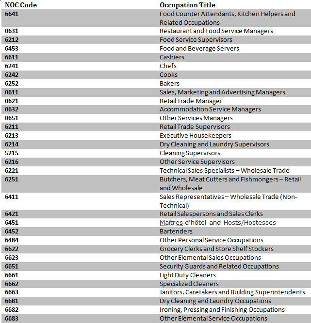 occupations affected by moratorium