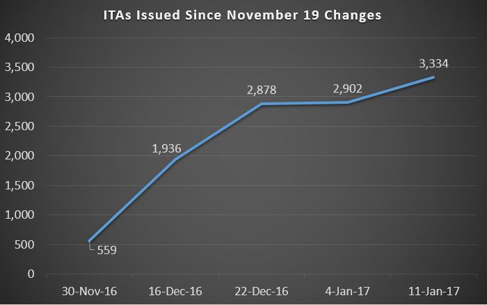 ita-nov30-jan11