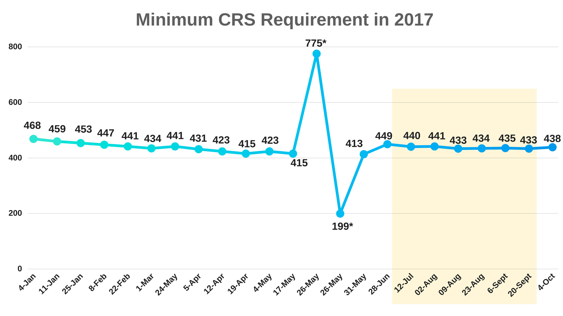 Express Entry Report Looking at the Third Quarter of 2017 Canada