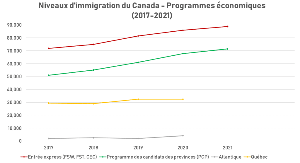 Le Canada élargit ses cibles d’immigration jusqu’à 2021 avec des rôles ...