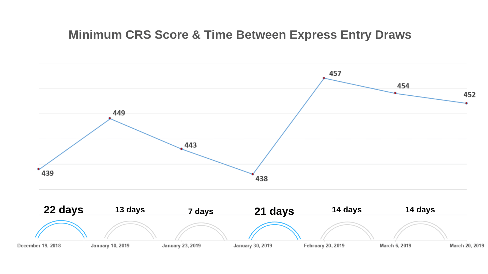 Express Entry 2019 Quarterly Report Over 20,000 invitations to apply for Canadian permanent