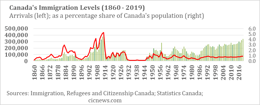 Levels-Plan-Graph-2020-article.png