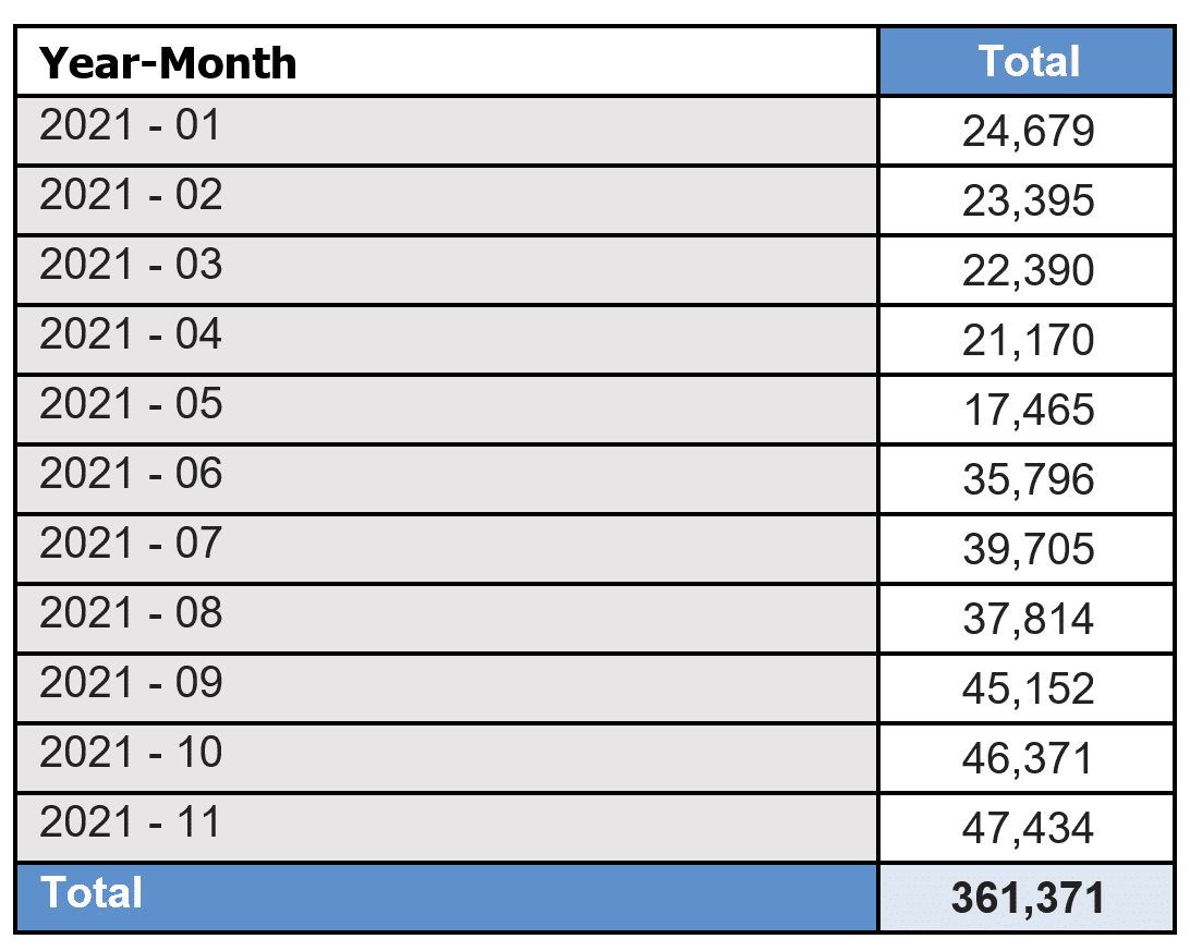 cic news ircc november 2021 immigration data