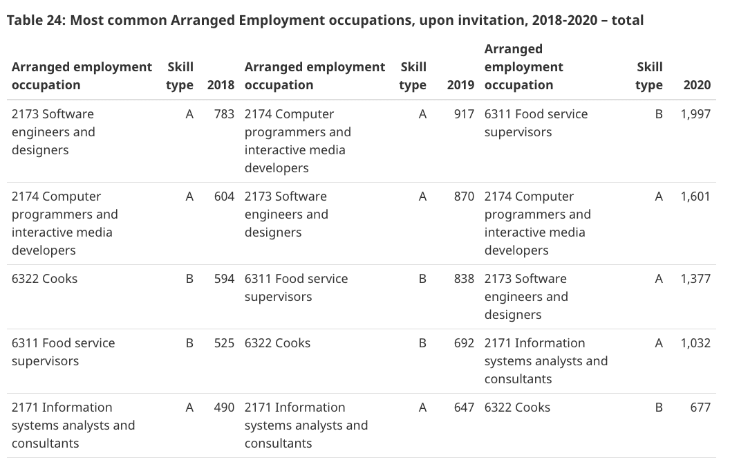 IRCC Canada Releases Express Entry YearEnd Report 2020 ⋆ EvaMtalii