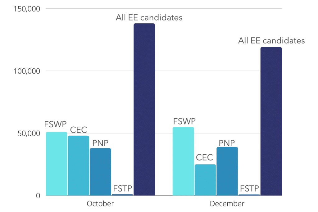 Canadá vuelve a romper récord de sorteos de PNP