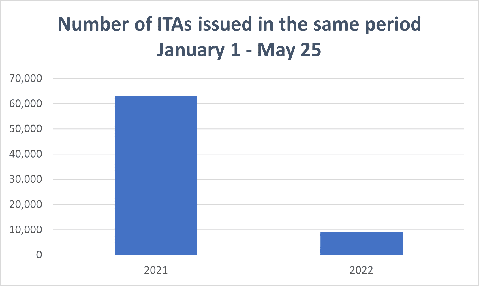 Express Entry New PNP draw invites 590 candidates Canada Immigration