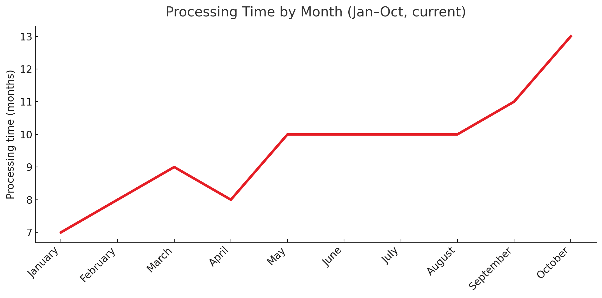Aumento del tiempo de tramitación de las concesiones de ciudadanía en 2025