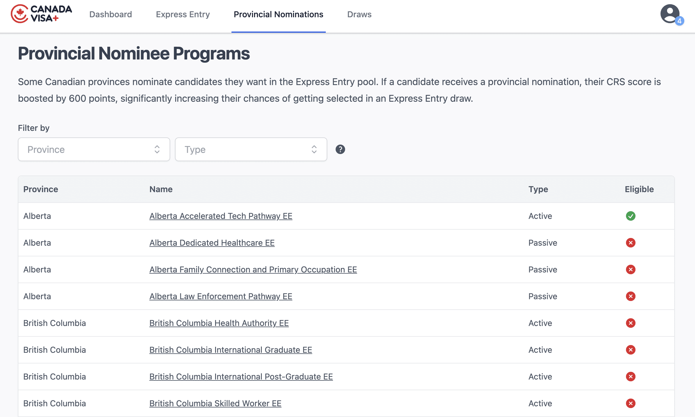 A screenshot of CV+ detailing eligibility for all the ePNP streams