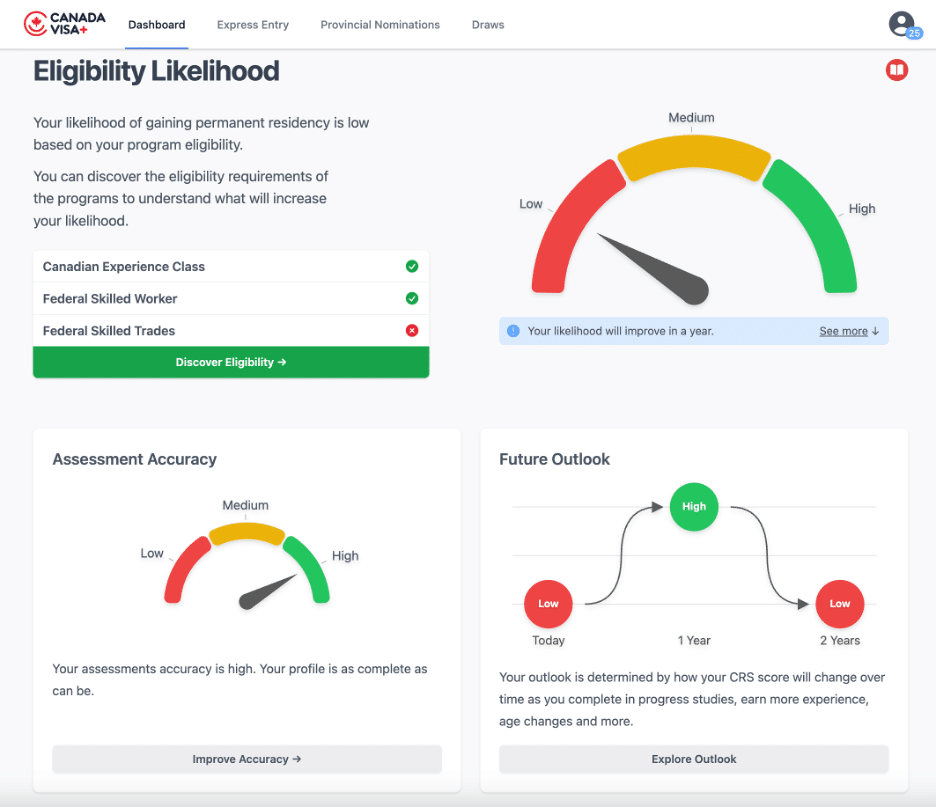 Express Entry profile changes over time example for Trisha